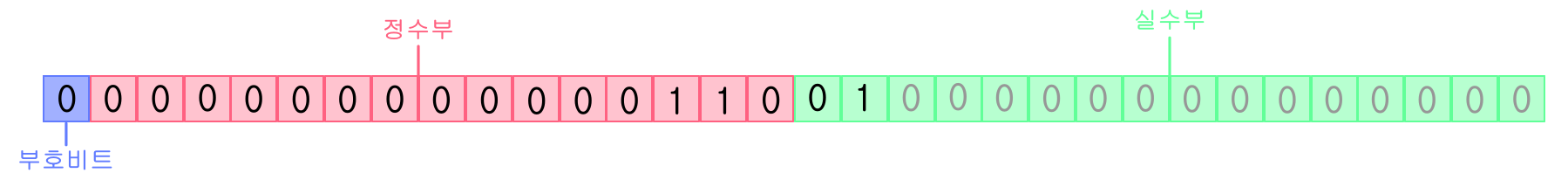 banary_scale_data_type