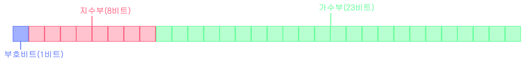 banary_scale_data_type_2