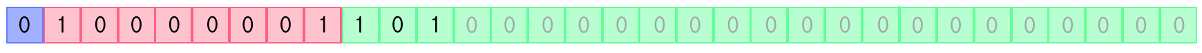 result
