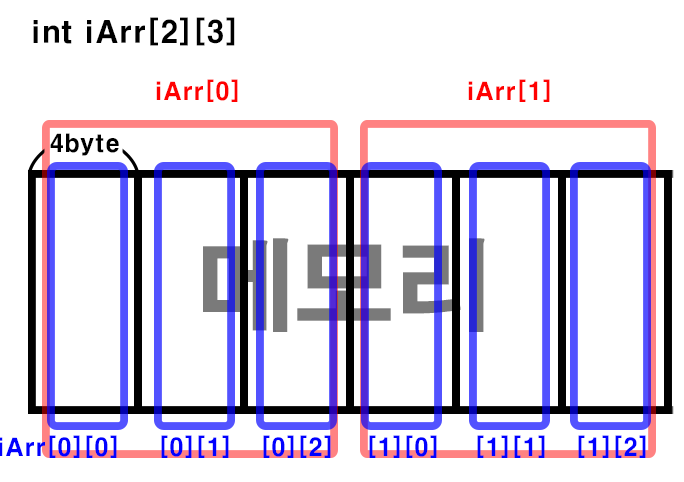 array_2_decimal_memory