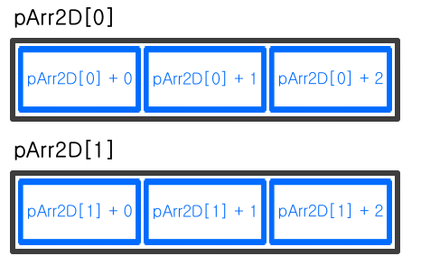 dynamic_allocate_2d_array_memory_struct