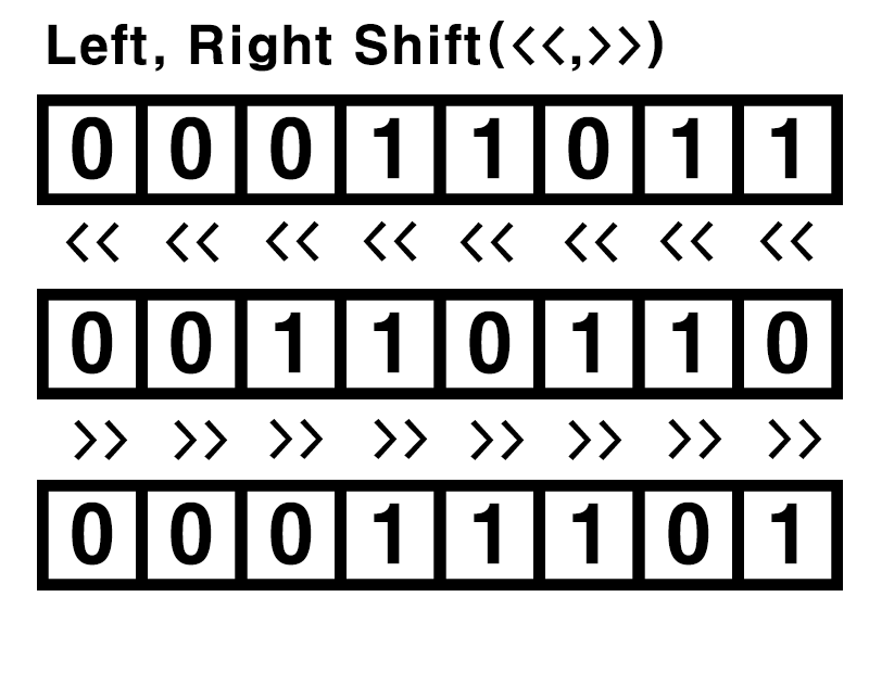 bit_operator_shift