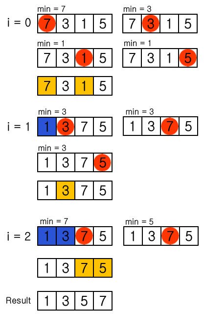 selection_sort