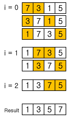 seq_sort