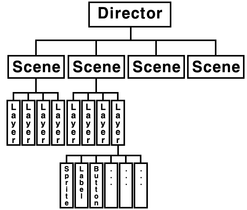 cocos_class_struct