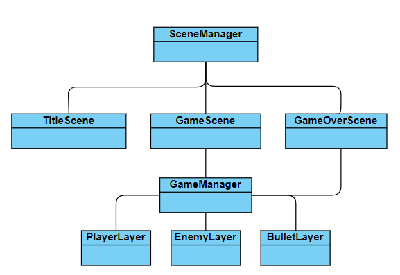 class_diagram