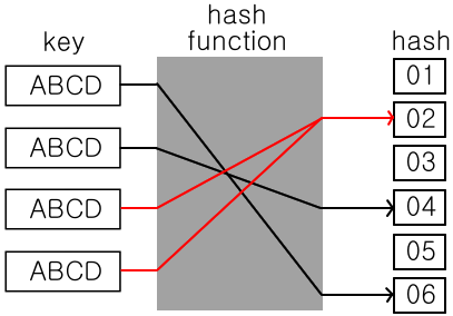 hash