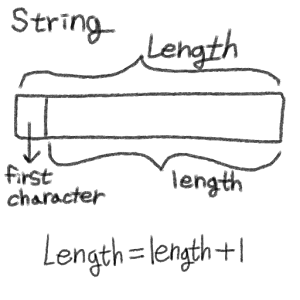 string_struct