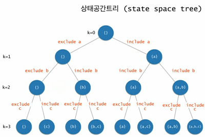 state_space_tree