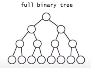 full_binary_tree