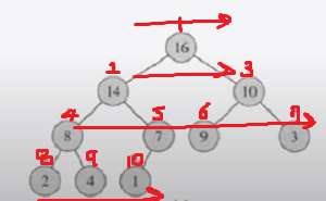 full_binary_tree_array