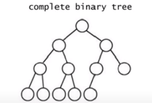 full_binary_tree_empty_end