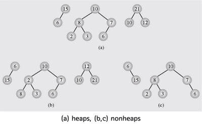 full_binary_tree_max_property