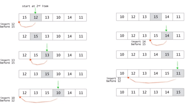 insert_sort