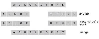 merge_sort