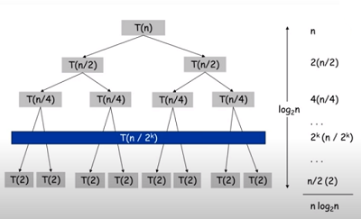 merge_sort_time