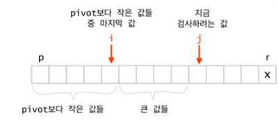 pivot_partition