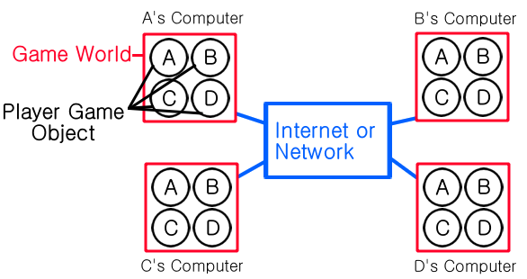 network