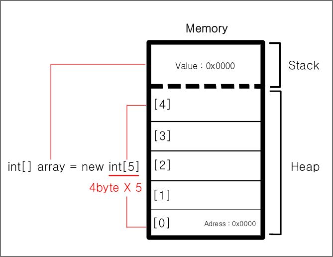 arraymemory