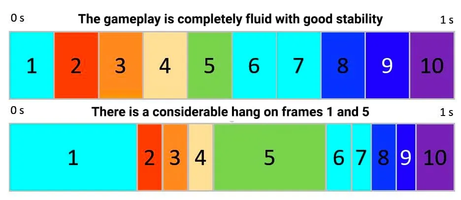 fps vs frame-time